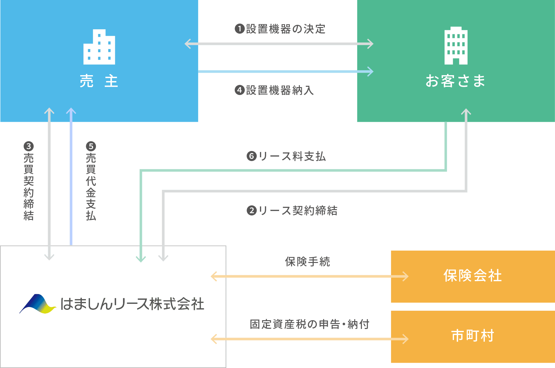 取引スキーム