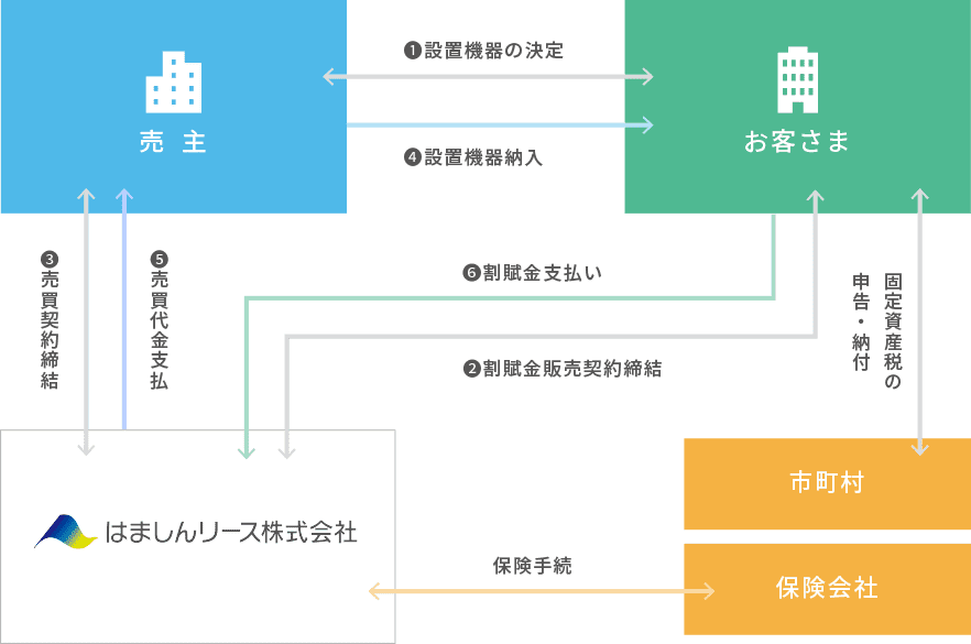 取引スキーム